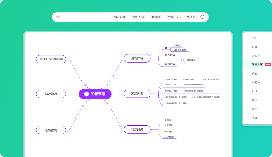 思维导图社区