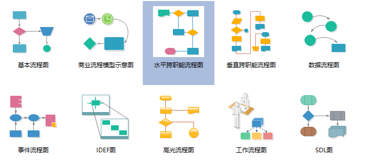 流程图类型