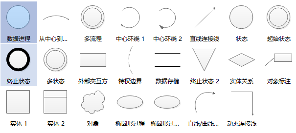 数据流程图