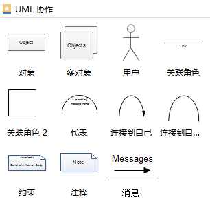 UML协作图符号