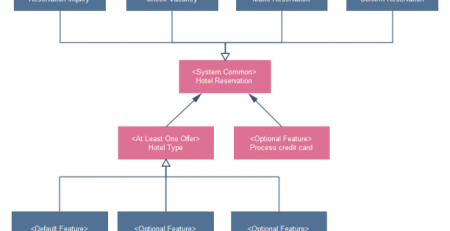 zoty中欧体育官网
uml模板