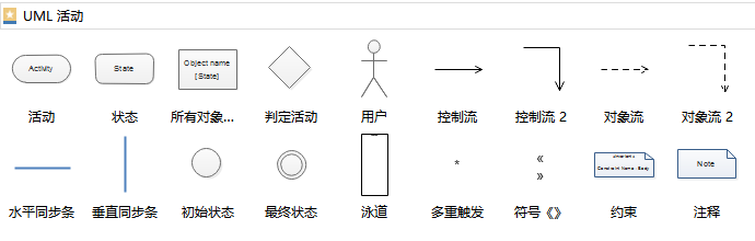 时序图活动