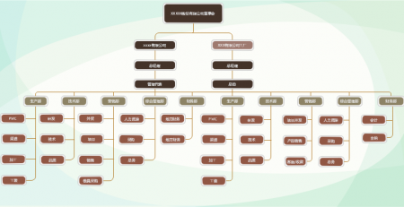 企业管理