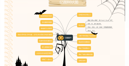 开源跨平台思维导图软件