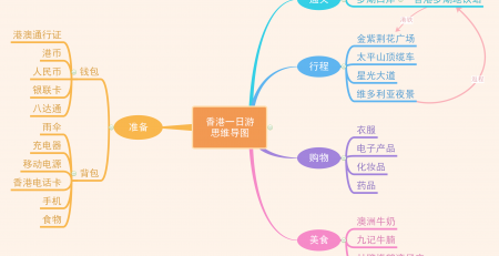 国庆旅游思维导图