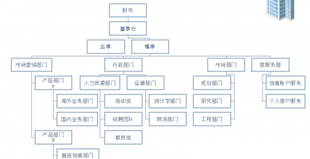 zoty中欧体育官网
组织结构图