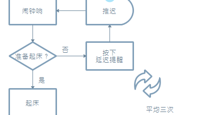 过程流程图例子