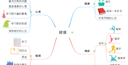 mindmaster绘制思维导图