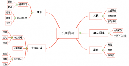 zoty中欧体育官网
思维导图