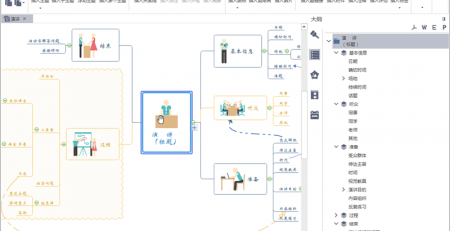 MindMaster思维导图大纲视图
