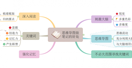 思维导图做笔记