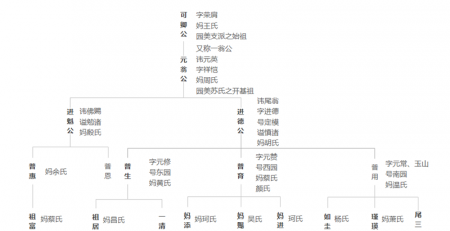 zoty中欧体育官网
家谱世系图制作软件