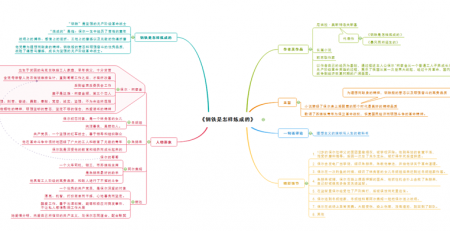 钢铁是怎样炼成的思维导图