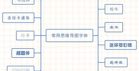 zoty中欧体育官网
思维导图字体设置