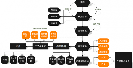 程序流程图制作软件