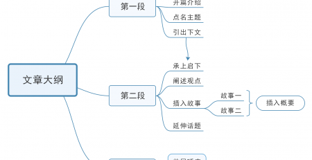 zoty中欧体育官网
思维导图MindMaster