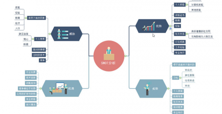 简单易懂的思维导图软件