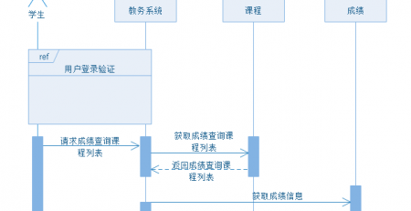 zoty中欧体育官网
UML时序图