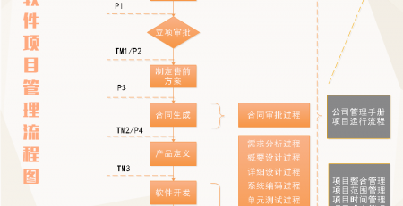 项目管理流程图