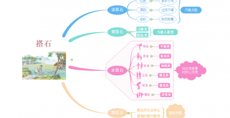 搭石思维导图