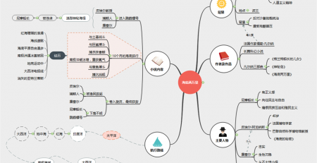 名著海底两万里思维导图