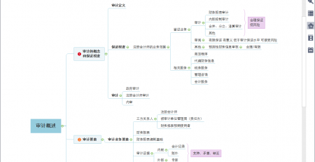 MindMaster读书笔记