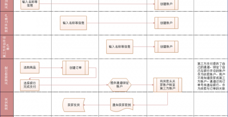 购物支付流程图