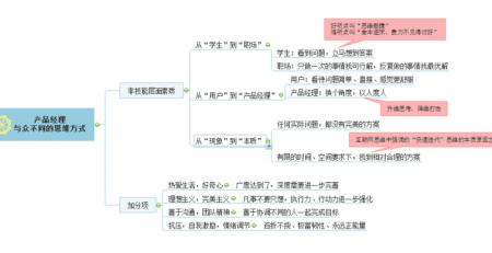 产品经理的思维方式