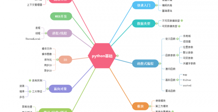 Python思维导图