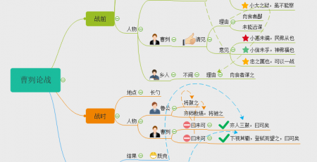 曹刿论战思维导图