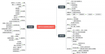 程序员必读职业规划书思维导图