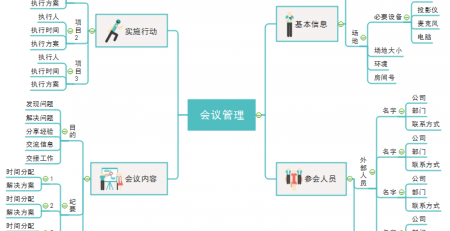 会议管理