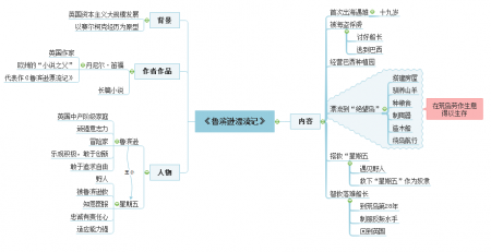 鲁宾逊漂流记