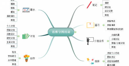 思维导图用途