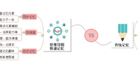 思维导图用途