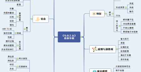 思维导图读书笔记