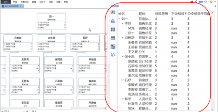 组织架构图数据管理