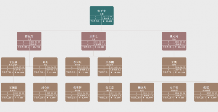 人力资源规划