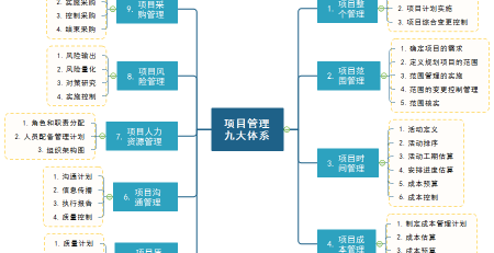 zoty中欧体育官网
项目管理