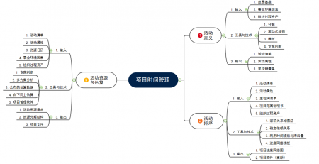 项目时间管理