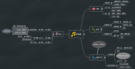 声现象思维导图