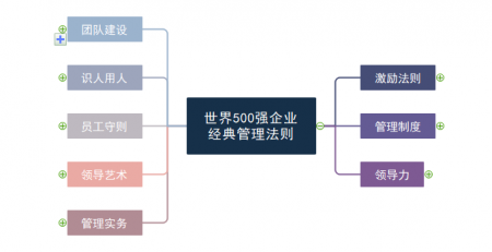 企业管理