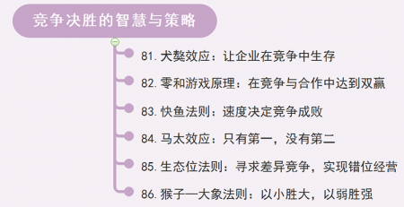 管理定律思维导图