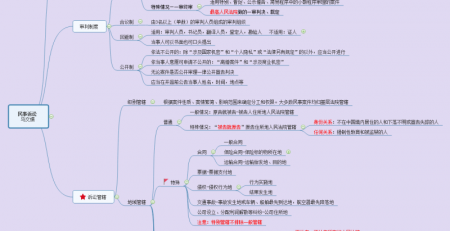 民事诉讼