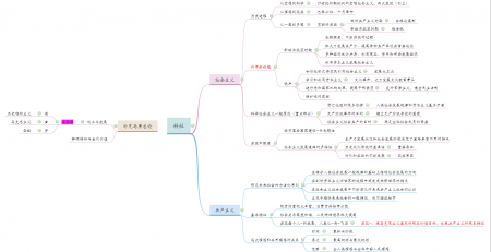 考研政治思维导图