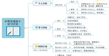 学习计划