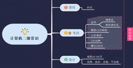 计算机二级考试