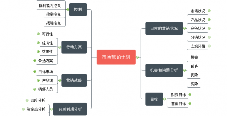 市场营销