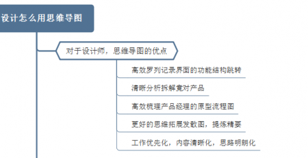 UI设计思维导图