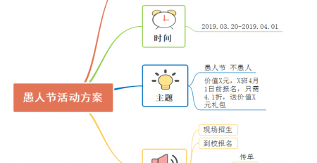 愚人节活动方案